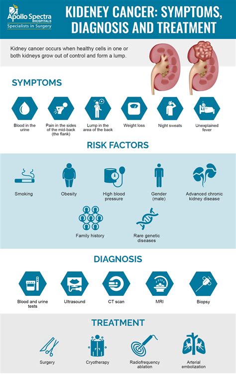 Kidney Cancer Signs Symptoms And Complications – NBKomputer