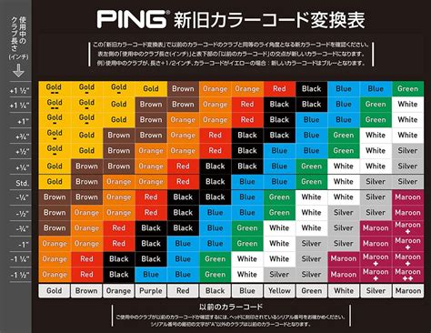 Ping Color Code Chart Irons - What Do Pings Dot Colors Mean Ping Color ...