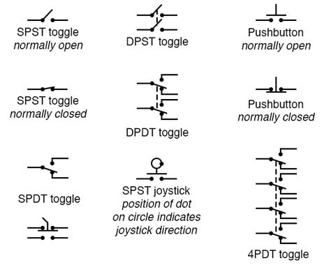 Types Electric Circuit Symbols - Wiring View and Schematics Diagram