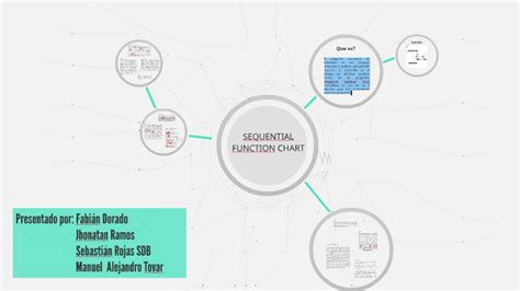 SEQUENTIAL FUNCTION CHART (sfc) by Manuel Alejandro Tovar Flòrez