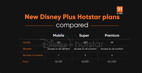 Disney Plus Hotstar Uk Price