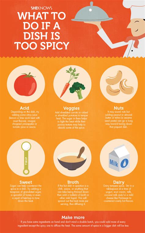 What to do if your food is so spicy you can't even eat it