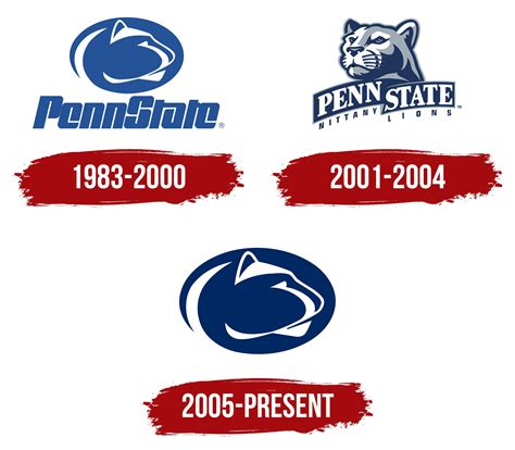 PSU Logo, history, meaning, symbol, PNG