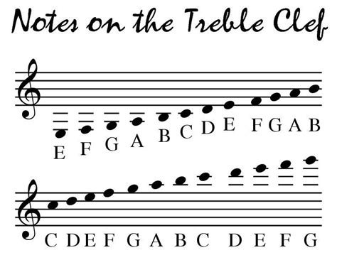 Treble Clef Notes Printable - Printable Word Searches