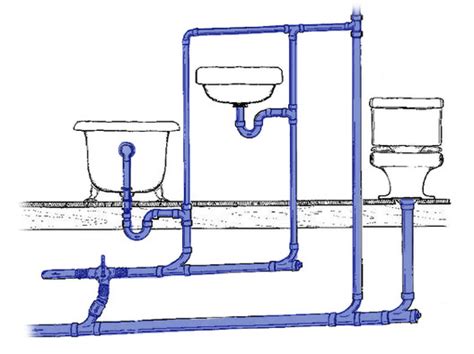 Bathrooms Basics: 6 Tips to Plan your Bathroom Plumbing and Layout ...