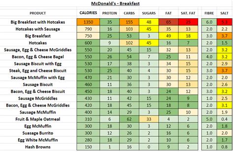 Mcdonalds Breakfast Nutrition Information | Besto Blog