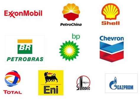 TalentNDIndustry.........(By Nitin Jain): Top 10 Oil and Gas Companies