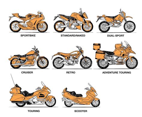 Kinds Of Motorcycles | Reviewmotors.co