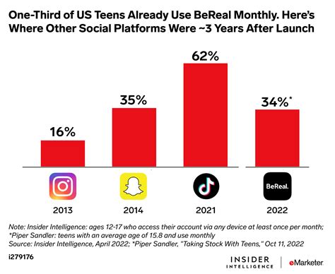 Social Media Trends to Watch for 2023