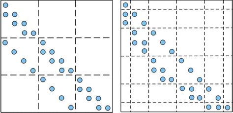 A simple example for permutation associated with the matrix in Figure... | Download Scientific ...