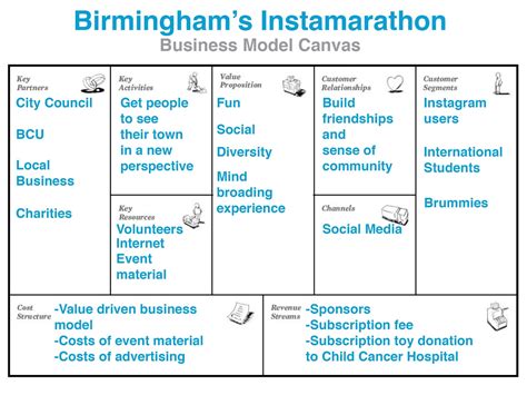 The Mission Model Canvas An Adapted Business Model Canvas