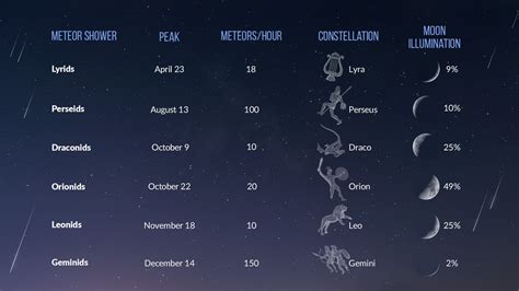 Meteor Showers 2023: Perseids, Lyrids, Orionids, Geminids | Meteor Shower Tonight | Meteors ...