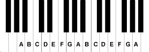 Musical Alphabet on the Piano - pianoguidelessons.com