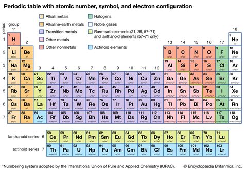 Electronic Configuration Periodic Table Definition 2024 - Periodic ...