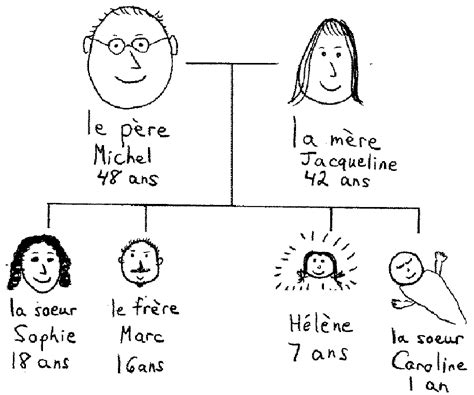 3.4 La Famille – Introduction to French