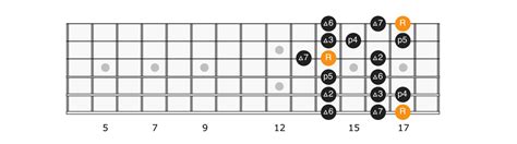 B Flat Major Scale - Applied Guitar Theory