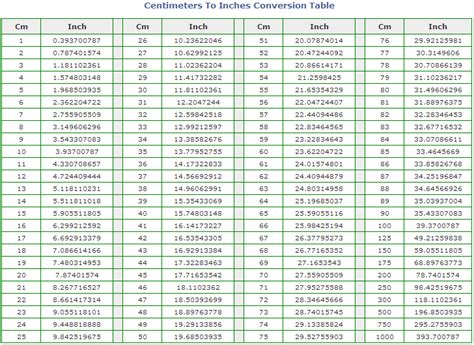 Cm To Inches Conversion Chart Printable Centimeter To Inch C