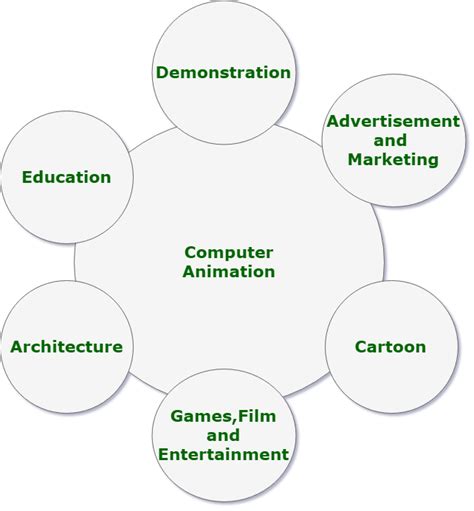 Top 171 + What is animation in computer graphics - Inoticia.net