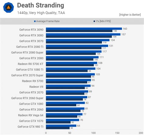 Gpu Ranking 2024 - Jenni Marquita