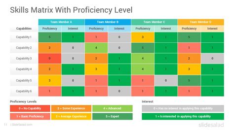 Skills Matrix PowerPoint Template Tables - SlideSalad