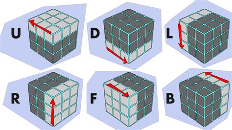 [Le plus populaire! ] 4×4 cube algorithms 247899 - Jpdiamukpictifxy