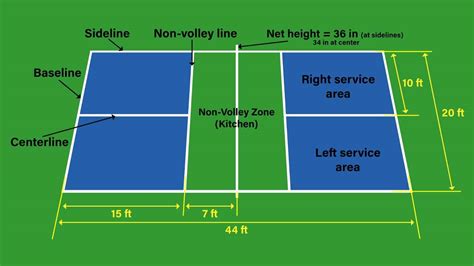 Pickleball Court Dimensions Printable - Printable World Holiday