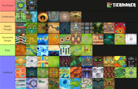 BTD6 Maps Tier List (Community Rankings) - TierMaker