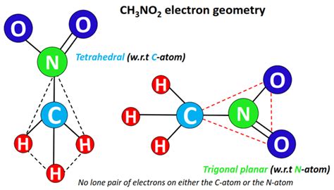 CH3NO2 Lewis structure, molecular geometry, bond angles, resonance