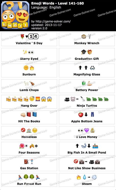 Emoji Words Level 141-160 | Emoji words, Funny emoji combinations ...