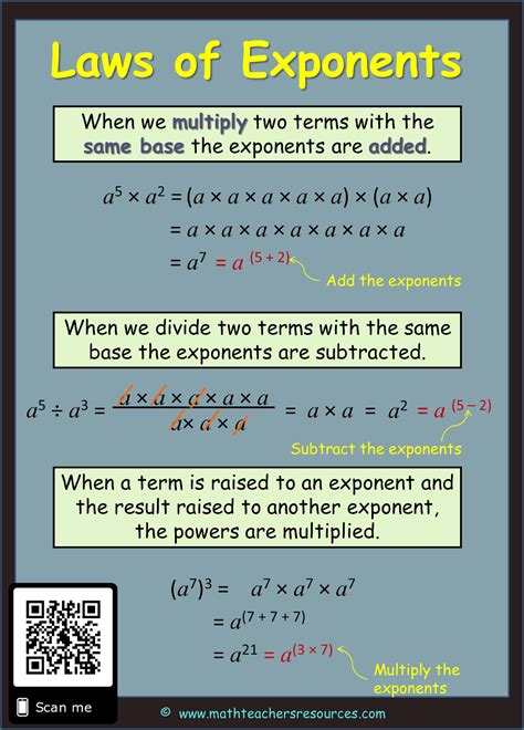 Mathworksheet4kids Exponent Rules