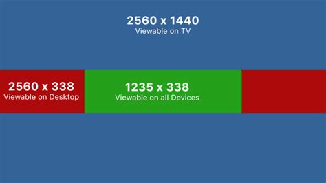 YouTube Banner Image Size Guide - Dimensions, Shapes & Types