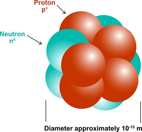 Atomic Structure | Pathways to Chemistry