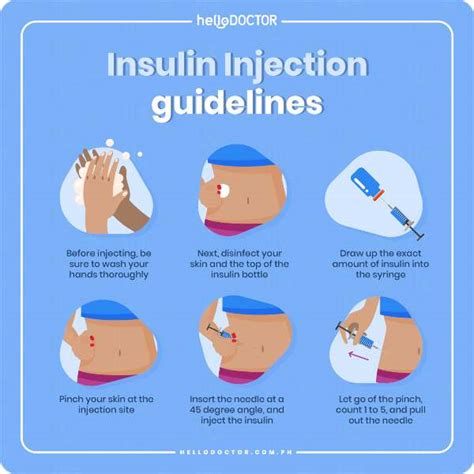 NPH Insulin: How Does It Help Manage Diabetes?