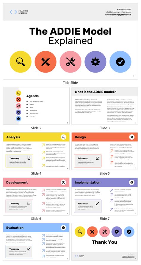 ADDIE Model Presentation Template - Venngage