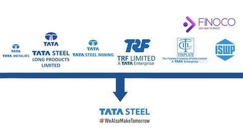 TATA Group Mega Merger : All metal companies to be merged into TATA Steel