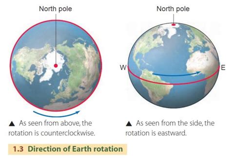 Which Direction Does Earth Spin On Its Axis - The Earth Images Revimage.Org