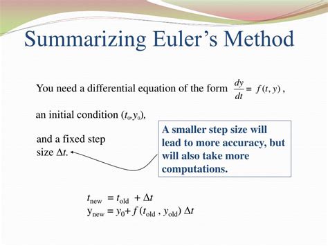 Euler's Method