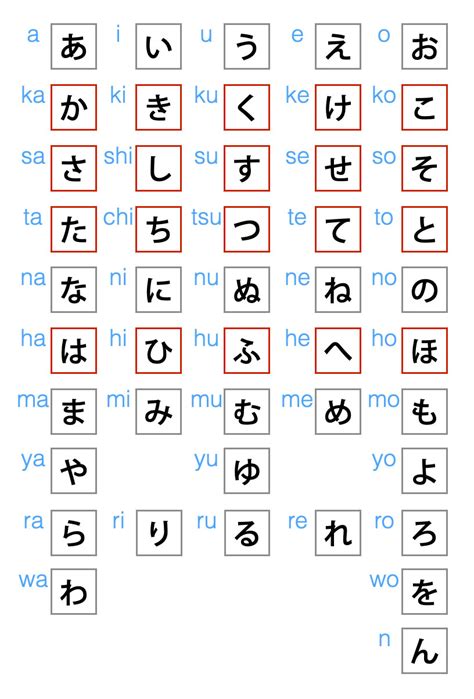 Hiragana Katakana Chart