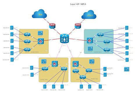 Free Editable Network Diagram Examples & Templates | EdrawMax