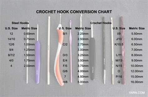 Crochet Hook Size Guide: Chart, Types & Comparisons for Beginners - Easy Crochet Patterns, 4 Mm ...