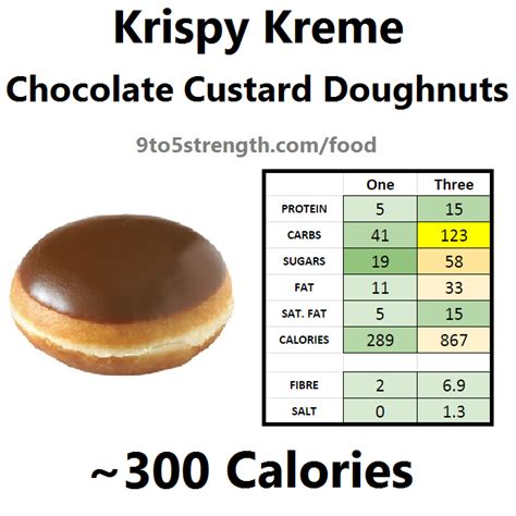 Donut Nutrition Facts Krispy Kreme | Besto Blog