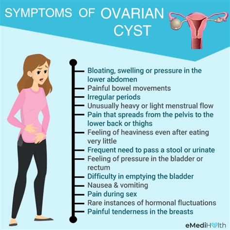 Ovarian Cyst Symptoms Causes Pictures Signs And Symptoms Of Ovarian | The Best Porn Website