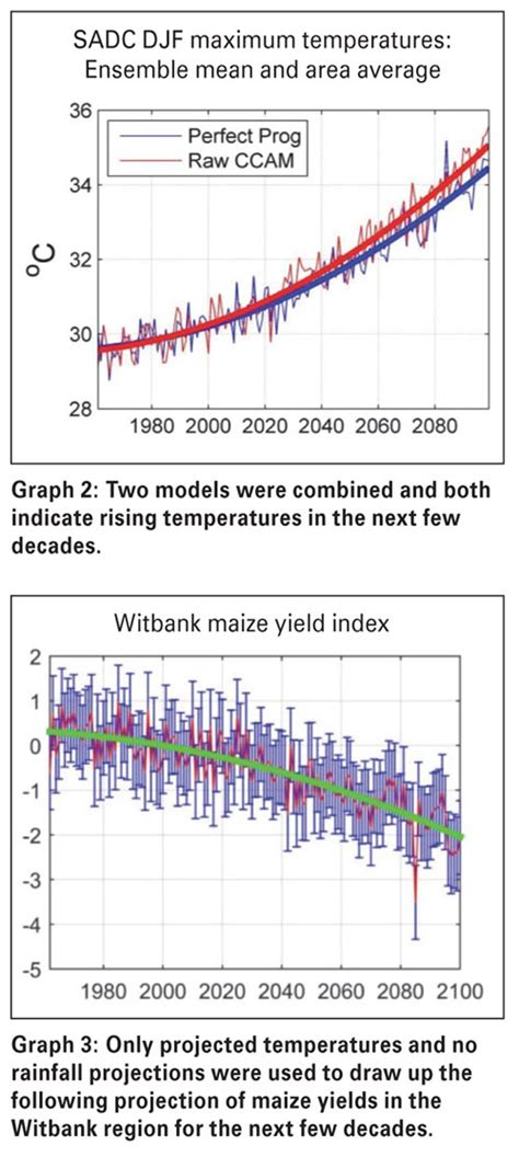 Facing climate variability and change