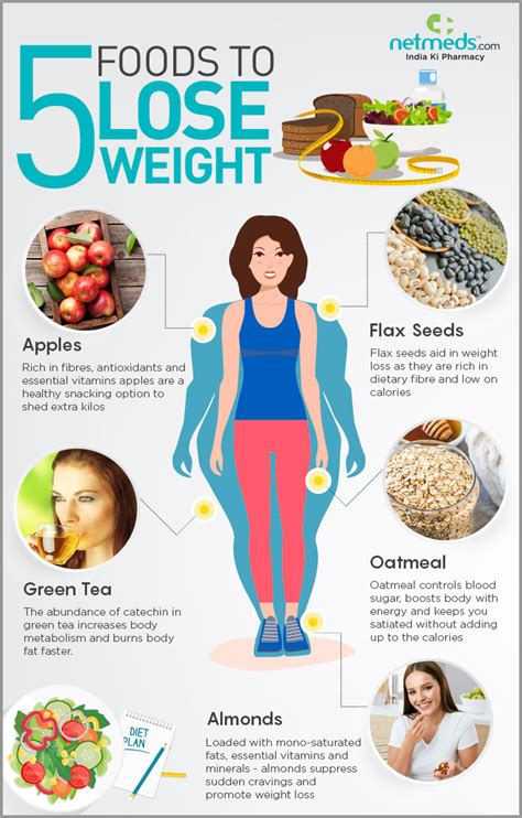 Top 5 Super Foods To Achieve Weight Loss - Infographic