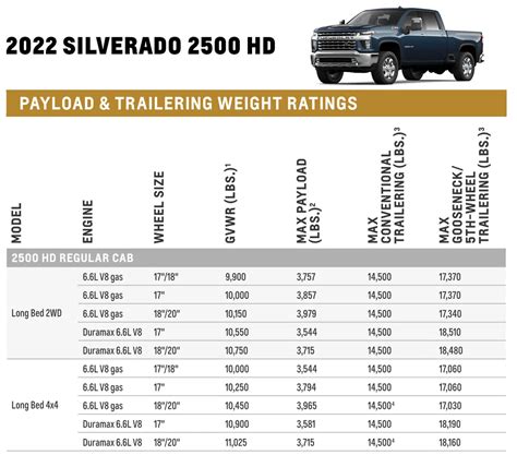 2024 Gmc 2500hd Duramax Towing Capacity