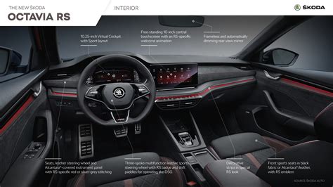 ŠKODA OCTAVIA RS: Sporty interior - Škoda Storyboard