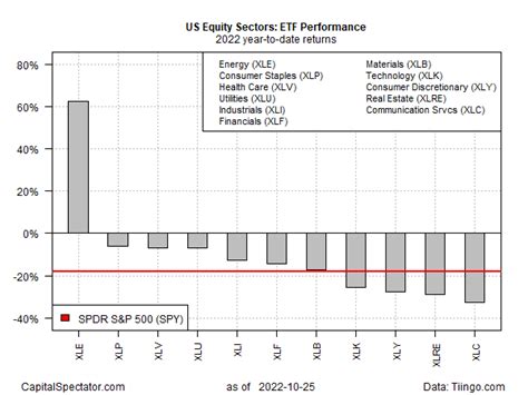 Energy Stocks Are Rallying… Again | Seeking Alpha