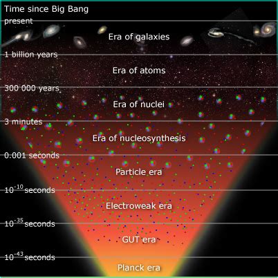 What's the Origin of the Universe? | What Happened During the Big Bang ...