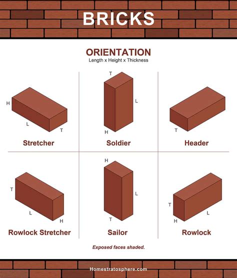 rowlock brick - Google Search | Types of bricks, Civil engineering design, Structural design ...