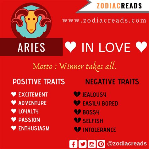 Zodiac Signs In Love, Aries Love, Zodiac Love, Aries Ram, Taurus, Positive Traits, Negative ...